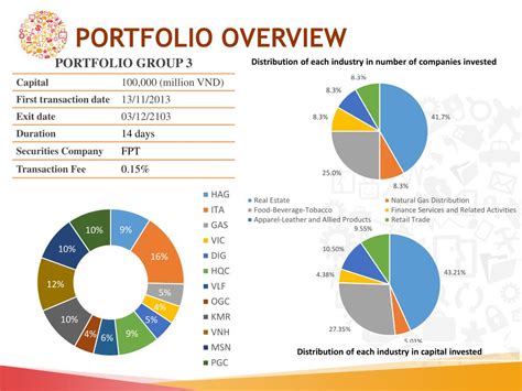 Ppt Portfolio Management Investment Report Powerpoint Presentation