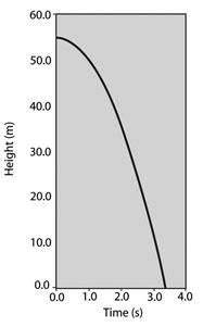 BJU PS Chapter 5 Test 5 Diagram Quizlet