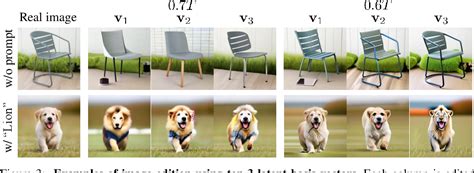 Understanding The Latent Space Of Diffusion Models Through The Lens Of