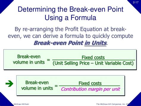 Cvp Analysis