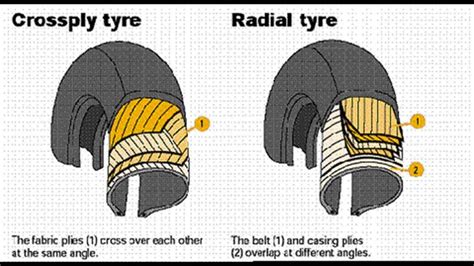 Advantages and Disadvantages of Radial Tires - CAR FROM JAPAN