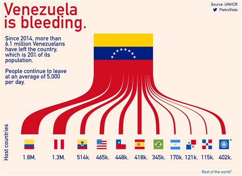 Venezuelan Upper Class Homes