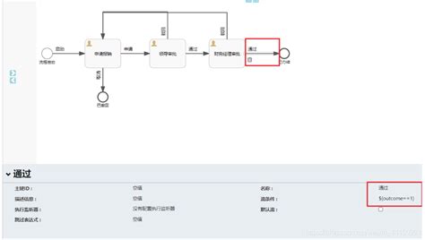 Flowable流程设计器的使用flowable 流条件 Csdn博客