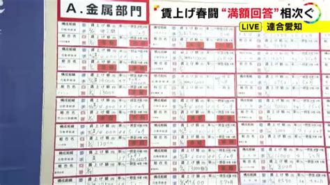 春闘の集中回答日“満額”が目立つ結果に連合愛知・可知会長「労使の真摯な交渉で導き出された結果」 Youtube