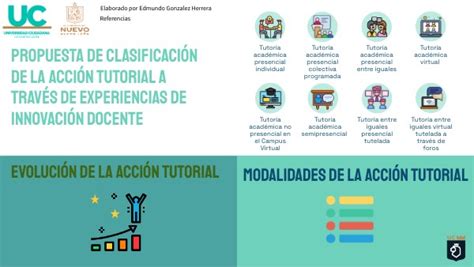 Evolución De la Accion Tutorial