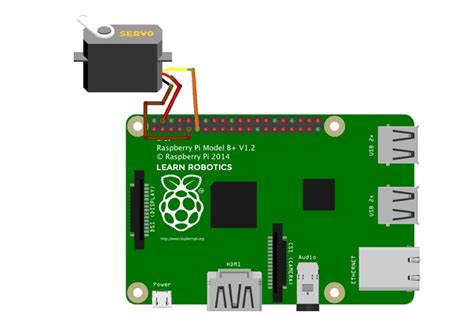 How To Control A Servo With Raspberry Pi Learn Robotics