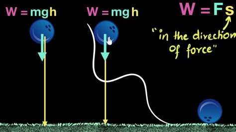 Work Done By Gravity Path Independent Work And Energy Physics Khan