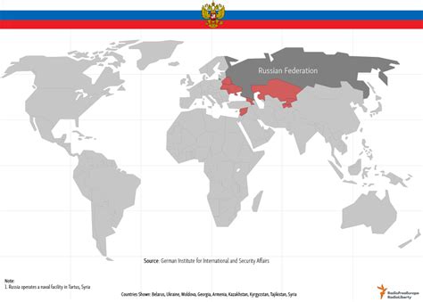 Us Russian Military Bases Abroad