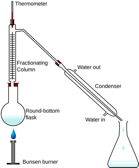 Alcohol Distillation Process