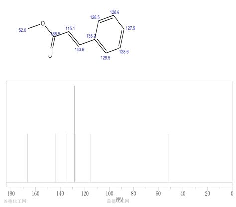 Methyl Cinnamate 103 26 4 Wiki