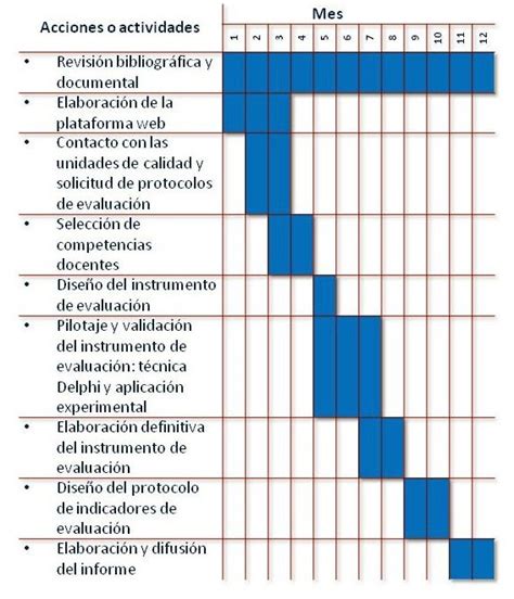 Plan De Trabajo Que Es Como Elaborarlo Y Ejemplos Images Images And