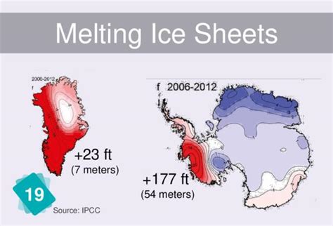 Climate Fresk Cards