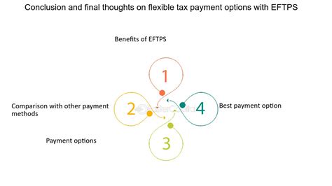 Eftps Vsother Tax Payment Methods Fastercapital Worksheets Library