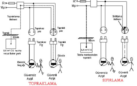 TOPRAKLAMA VE SIFIRLAMA Elektrik Proje Okulu