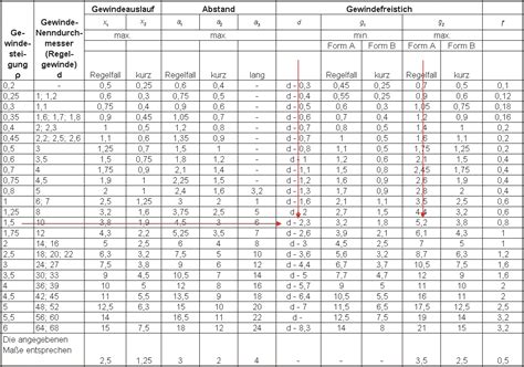 Wunderbar Gewindefreistich Din 76 Berechnen Bild Nie 8131 Inf