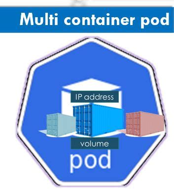 Devops Hunter Understanding The Kubernetes Pods