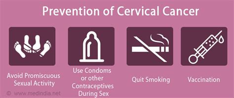 Treatment And Prevention Of Cervical Cancer