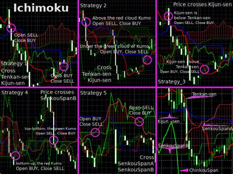 Acheter Le Indicators Trader Mt4 Robot De Trading Expert Advisor