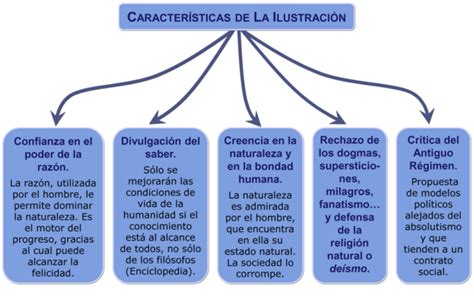 Mapa De Color De La Mente 1 Stock De Ilustracion Ilustracion De Mapa Images