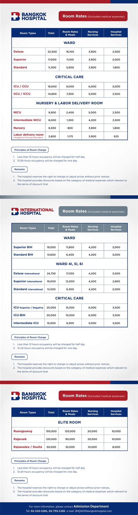 Room Rates Bangkok Hospital