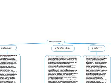 Mapa Conceptual De Caminos Mind Map