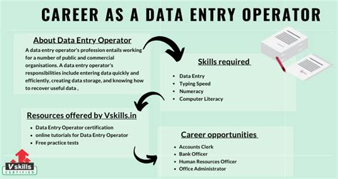 Data Entry Clerk Your Entry Into A Dynamic Career