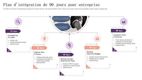 Top Des Mod Les De Plan D Int Gration De Jours Avec Exemples Et