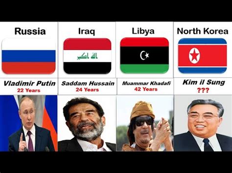 Longest Serving President From Different Countries YouTube