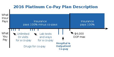 Obamacare Health Plans In California Benefit Details