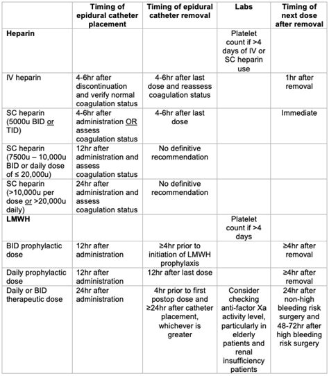 Regional Anesthesia In Patients Receiving Antithrombotic Or