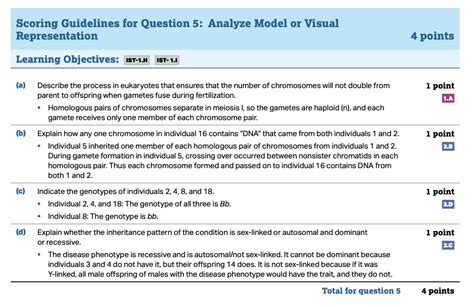 The Best Ap® Biology Review Guide For 2021 Albert Resources