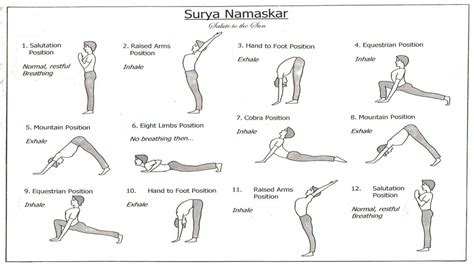 Surya Namaskar With Breathing Steps