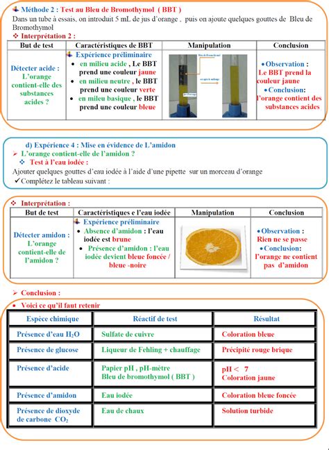 Les Esp Ces Chimiques Cours Et Exercices Tronc Commun