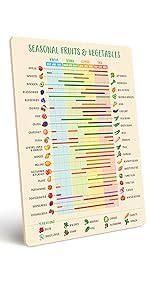 Amazon Levain Co Fruit Vegetable Seasonality Guide Fridge