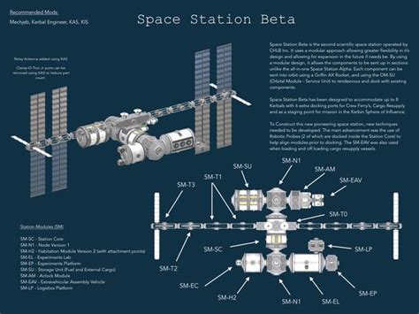 Ksp Space Station Designs