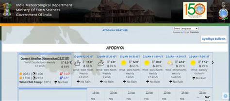 Ayodhya January Weather Imd Launches Webpage For Ayodhya Weather