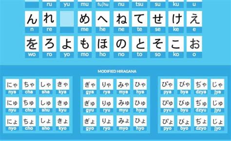 Learning Hiragana Hiragana Chart Practice Sheets Apps And Quiz – ThemeHill