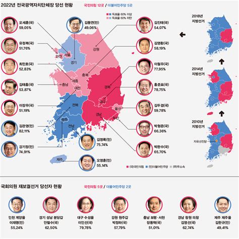 한눈에 보는 6·1지방선거 결과