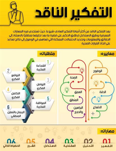 كيف تطور مهارات التفكير النقدي الموقع للايجار