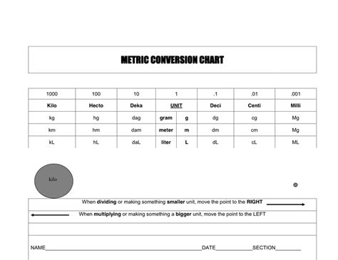 Metric conversion chart in Word and Pdf formats