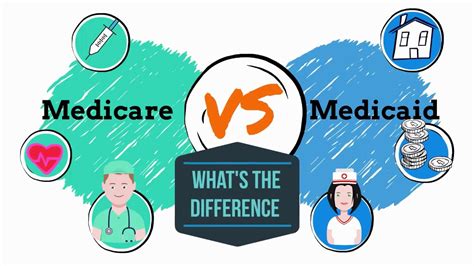 Medicare Vs Medicaid Produced By Sande George YouTube