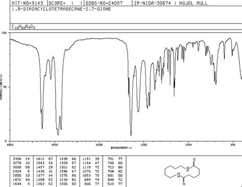 1 8 Diazacyclotetradecane 2 7 Dione 4266 66 4 MS