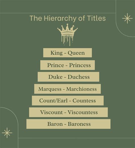 Duke vs Prince: What is The Difference?