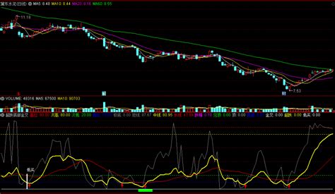 〖超跌底部金叉〗副图选股指标 短线低吸买入 次低极底潜伏 通达信 源码通达信公式好公式网