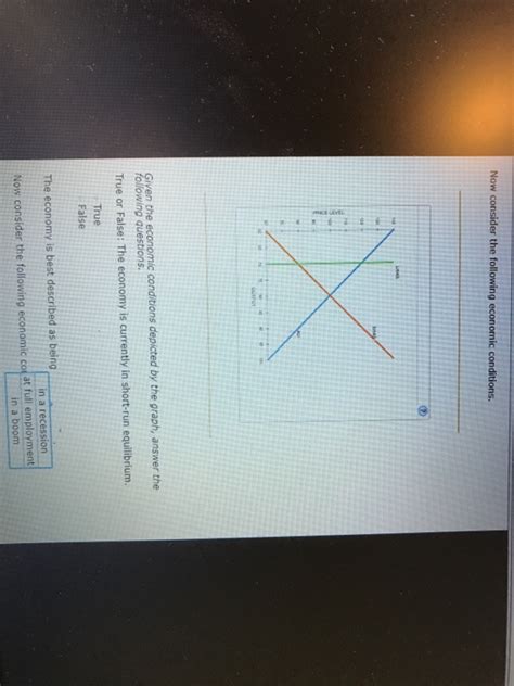 Solved The Following Graph Shows The Economic Conditions