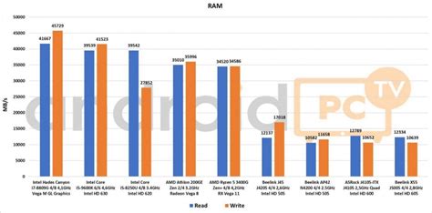 REVIEW Beelink Gemini X55 Ultimate 8GB RAM And Intel Pentium Silver J5005