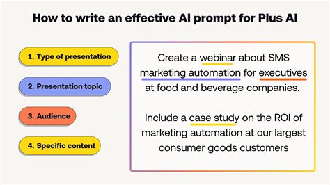 How To Write An Effective Ai Prompt Plus