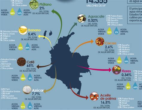 Infograf A La Huella H Drica En El Estudio Nacional Del Agua