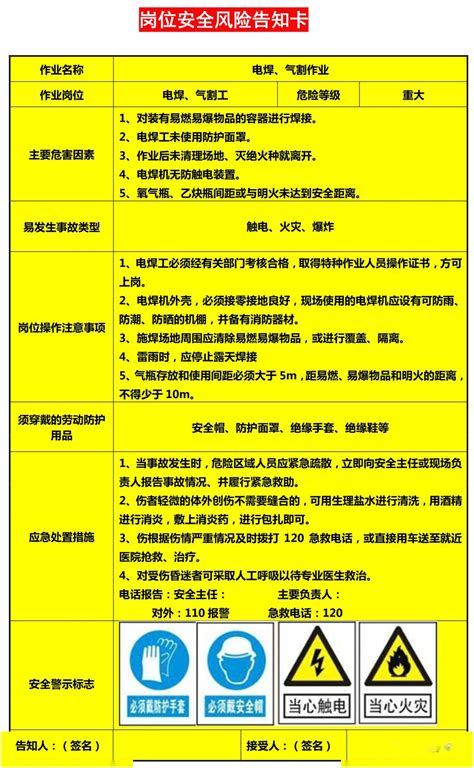 各施工岗位都必须了解的安全风险告知卡！（建议收藏）路桥