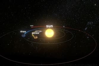 Solar System Simulation | Devpost